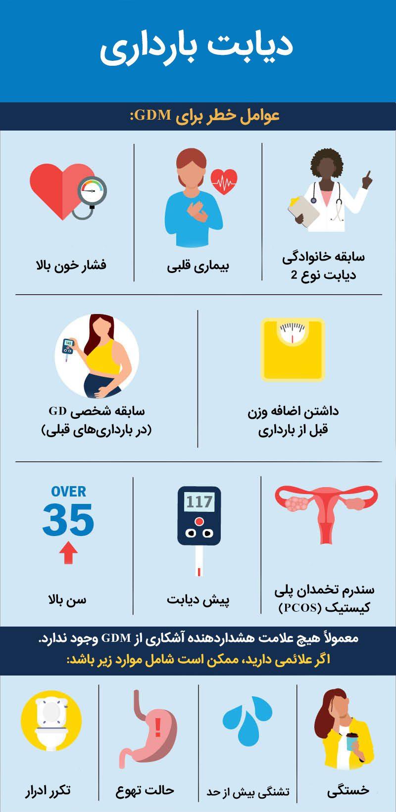 دیابت بارداری