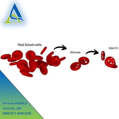 آزمایش HbA1c