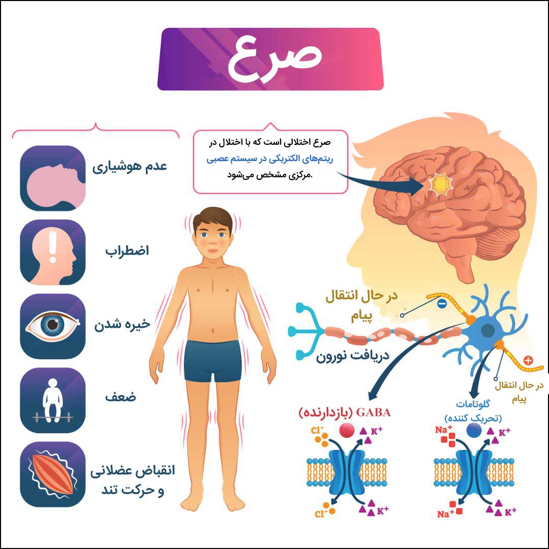 صرع