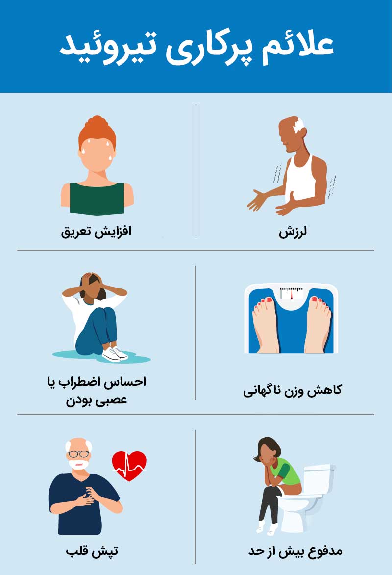 پرکاری تیروئید