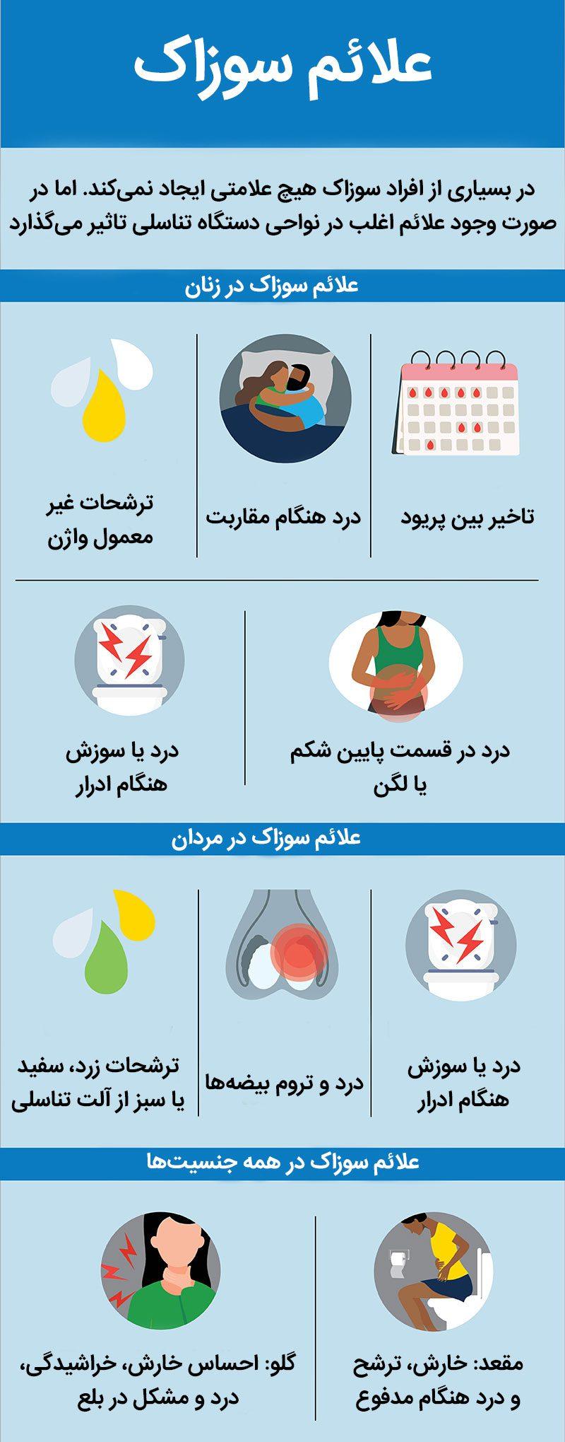 بیماری سوزاک