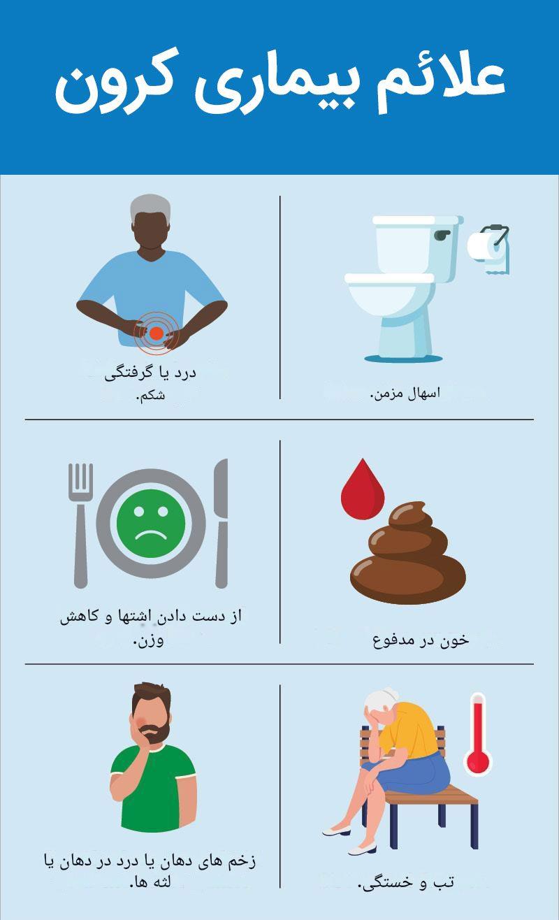 بیماری کرون