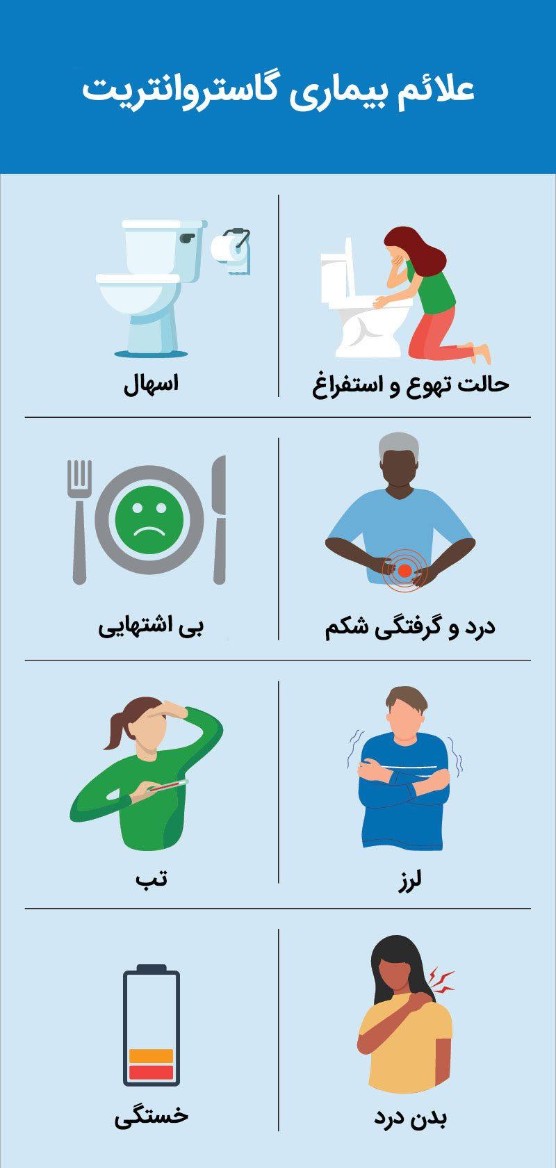 بیماری گاستروانتریت
