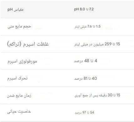 آنالیز مایع منی