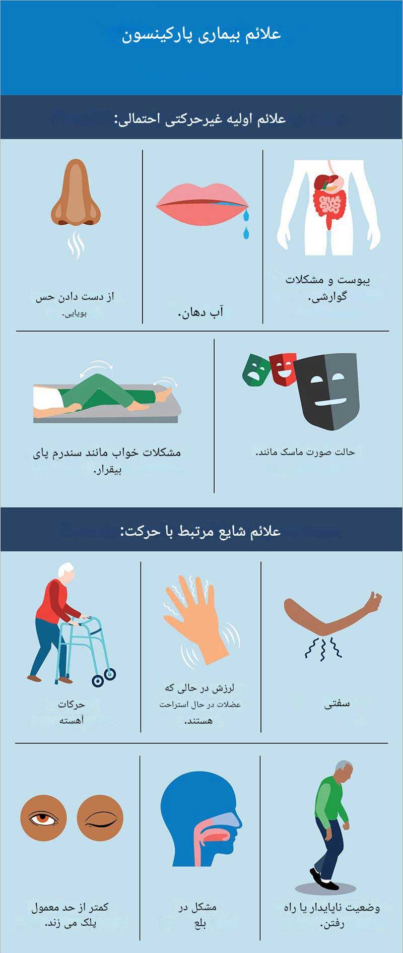 بیماری پارکینسون چیست؟