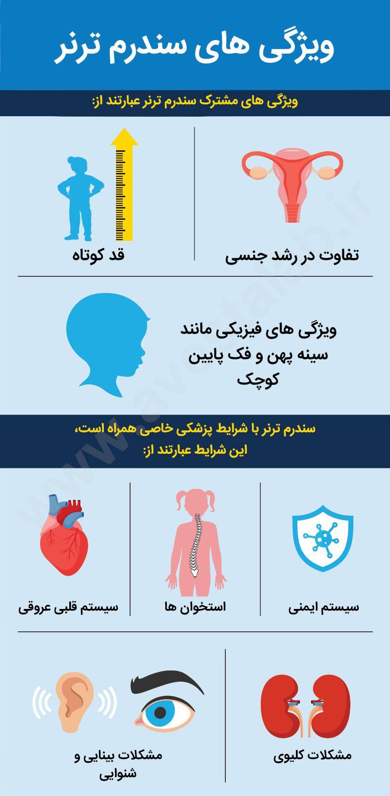 سندرم ترنر