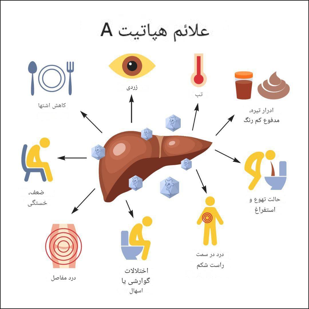 هپاتیت A