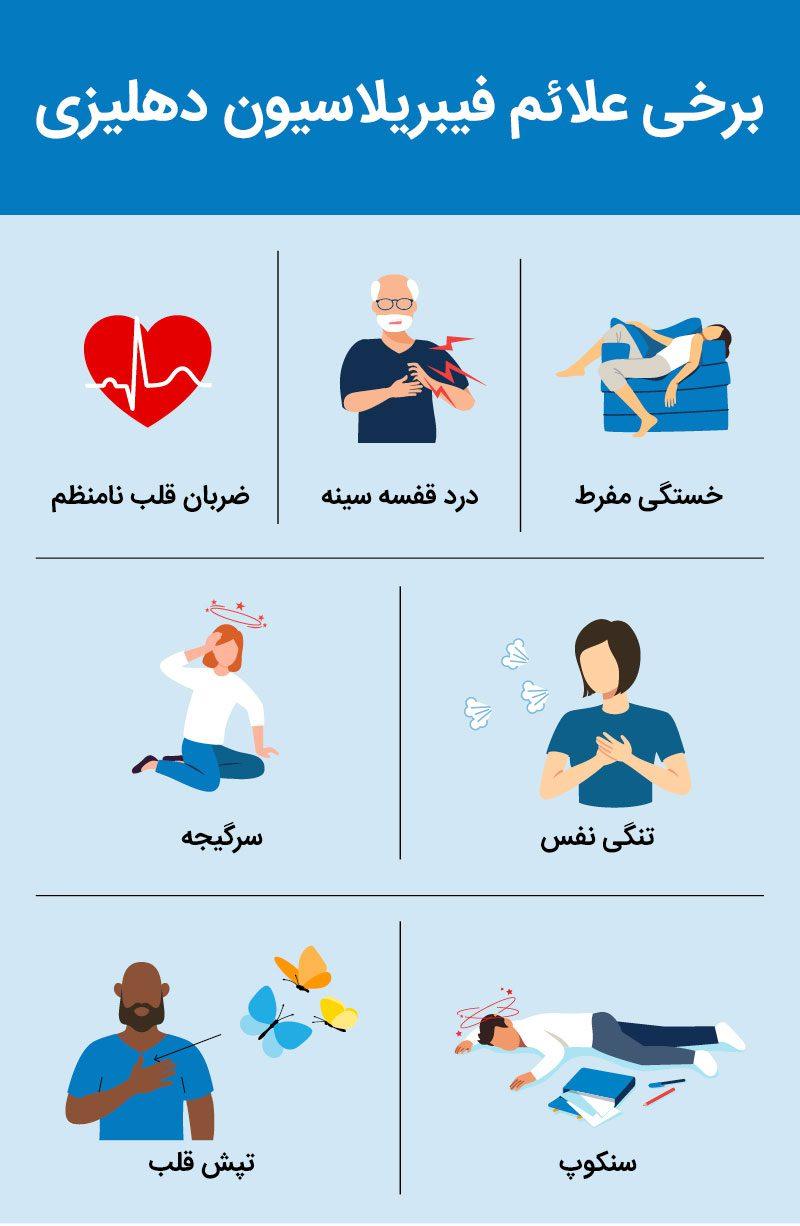 فیبریلاسیون دهلیزی