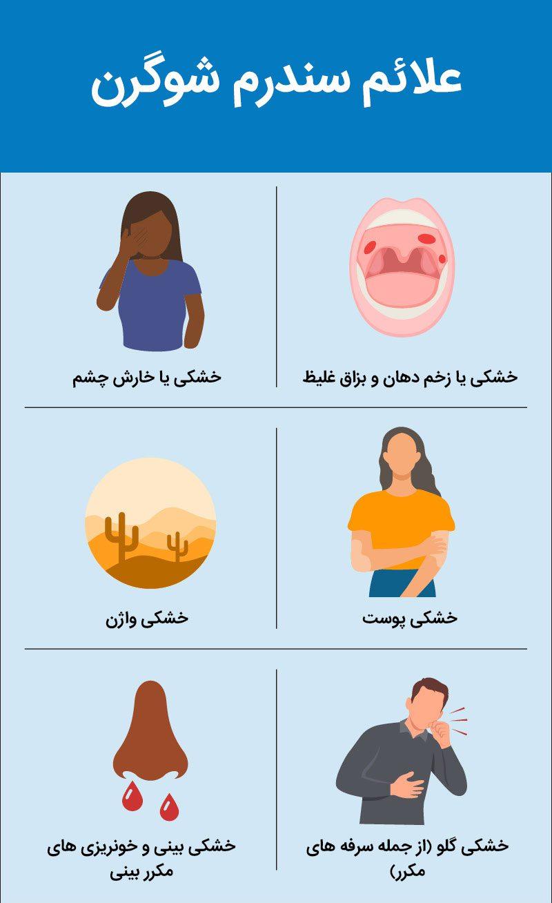 سندرم شوگرن