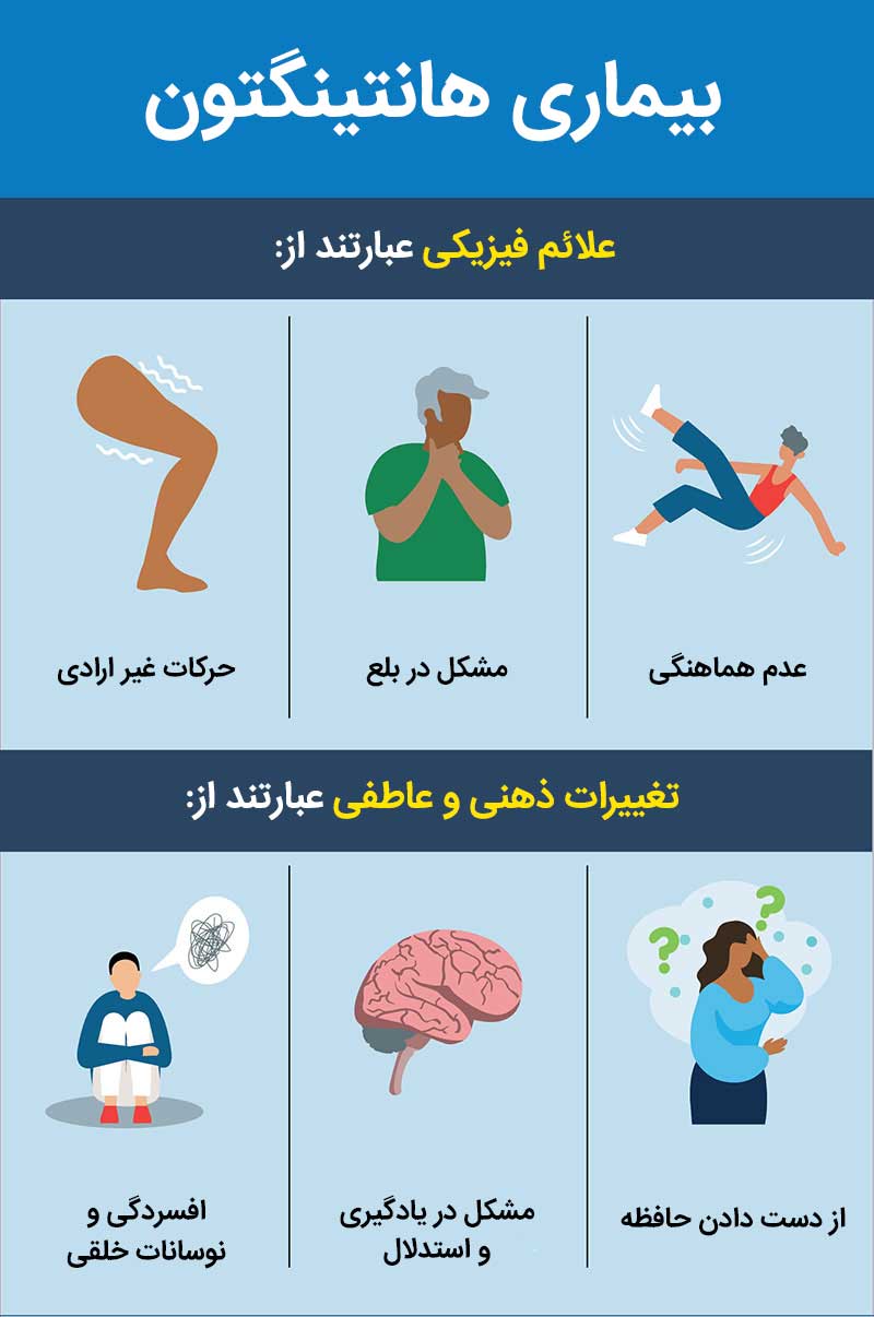 بیماری هانتینگتون