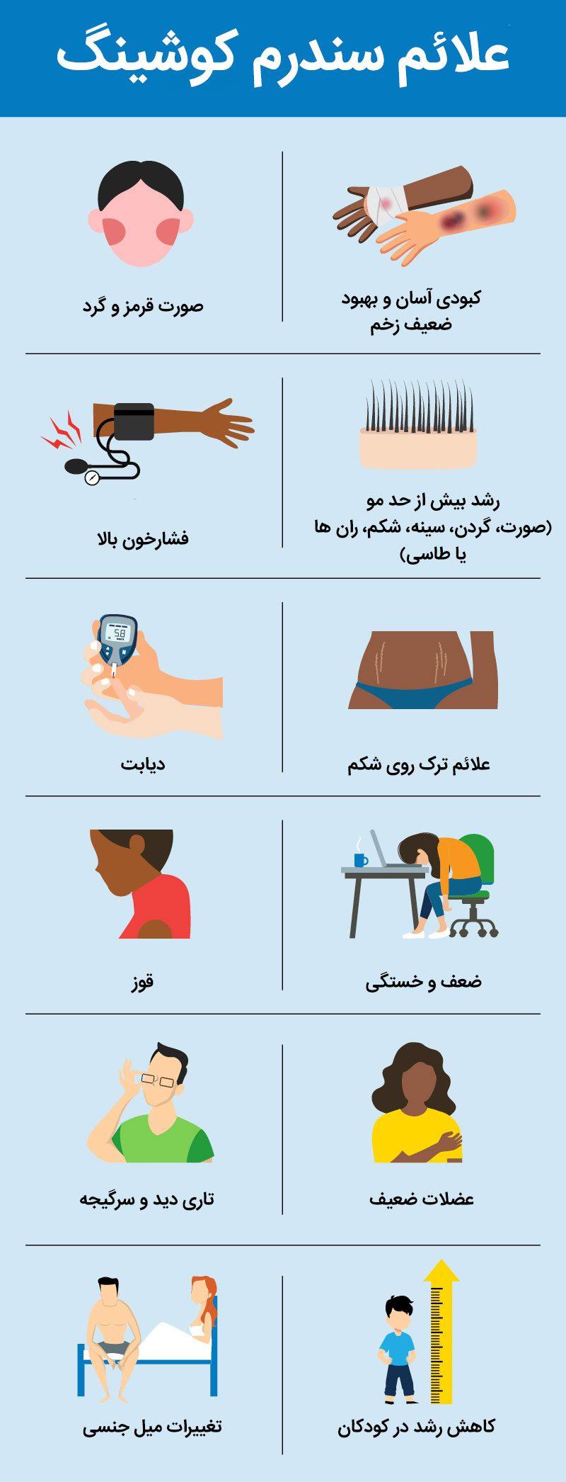 سندرم کوشینگ