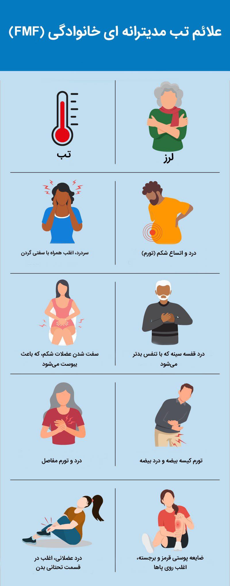 تب مدیترانه ‌ای خانوادگی (FMF)