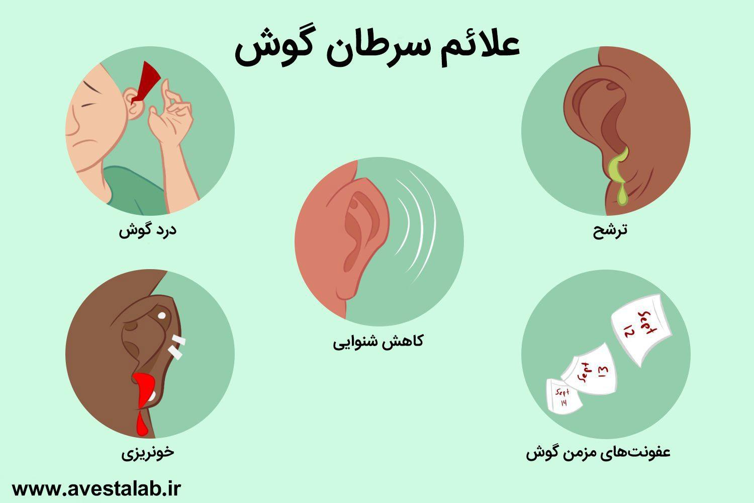 سرطان گوش