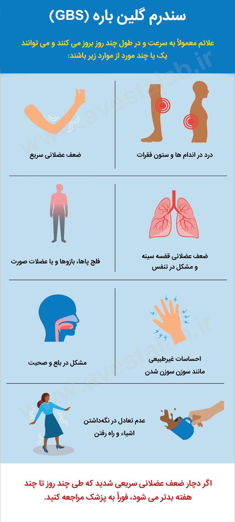 سندرم گلین باره (GBS)