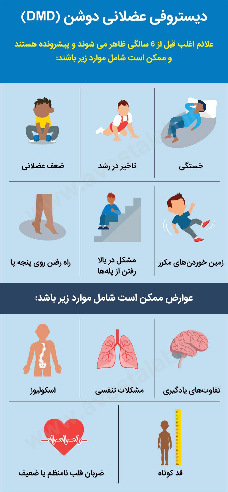 دیستروفی عضلانی دوشن (DMD)