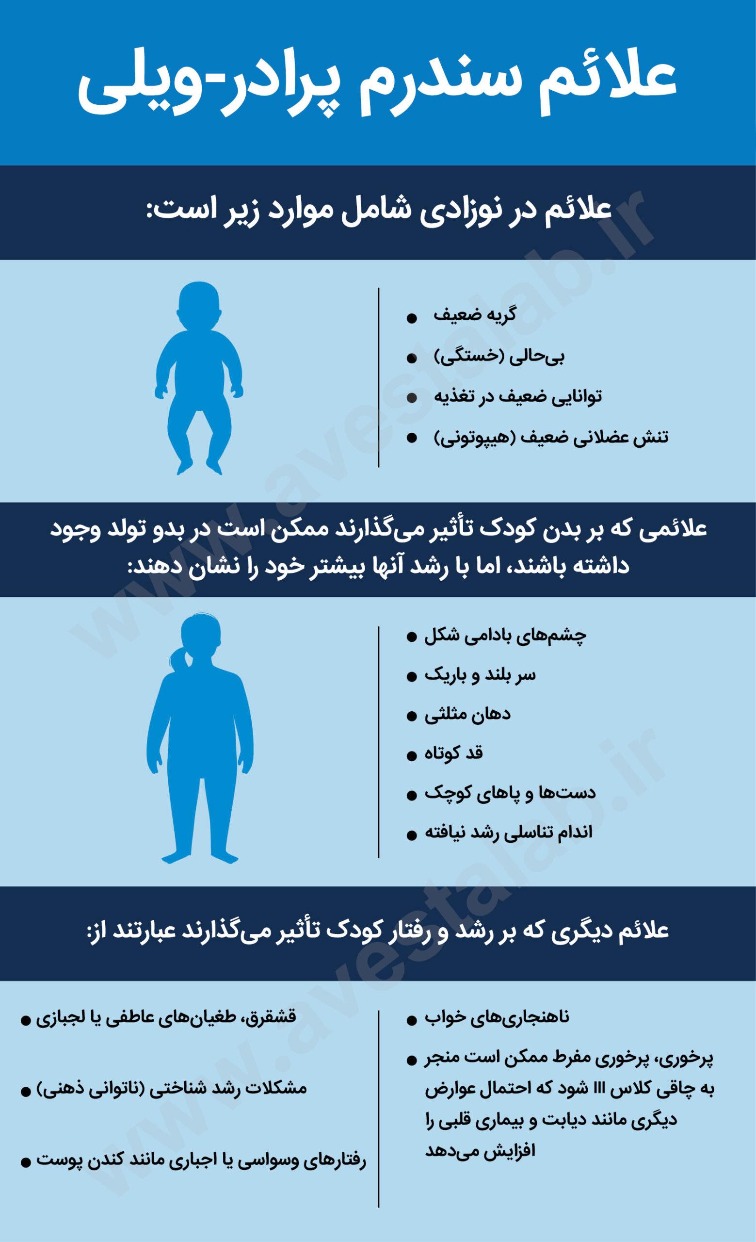 سندرم پرادر-ویلی