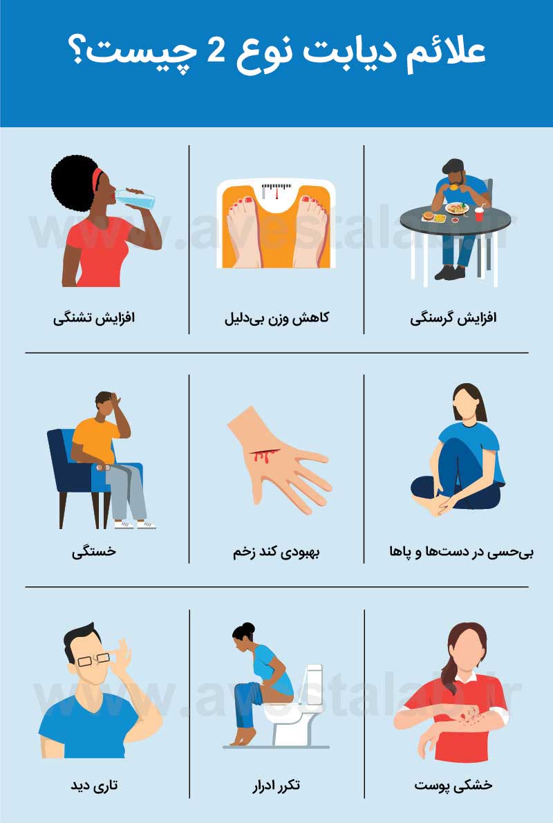 دیابت نوع 2 چیست و چه علائمی دارد؟