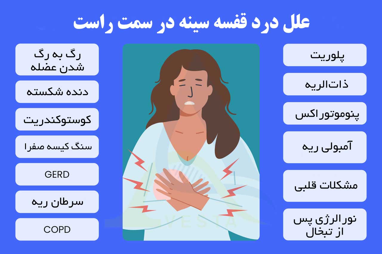 درد قفسه سینه؛ علت ها و اقدامات لازم
