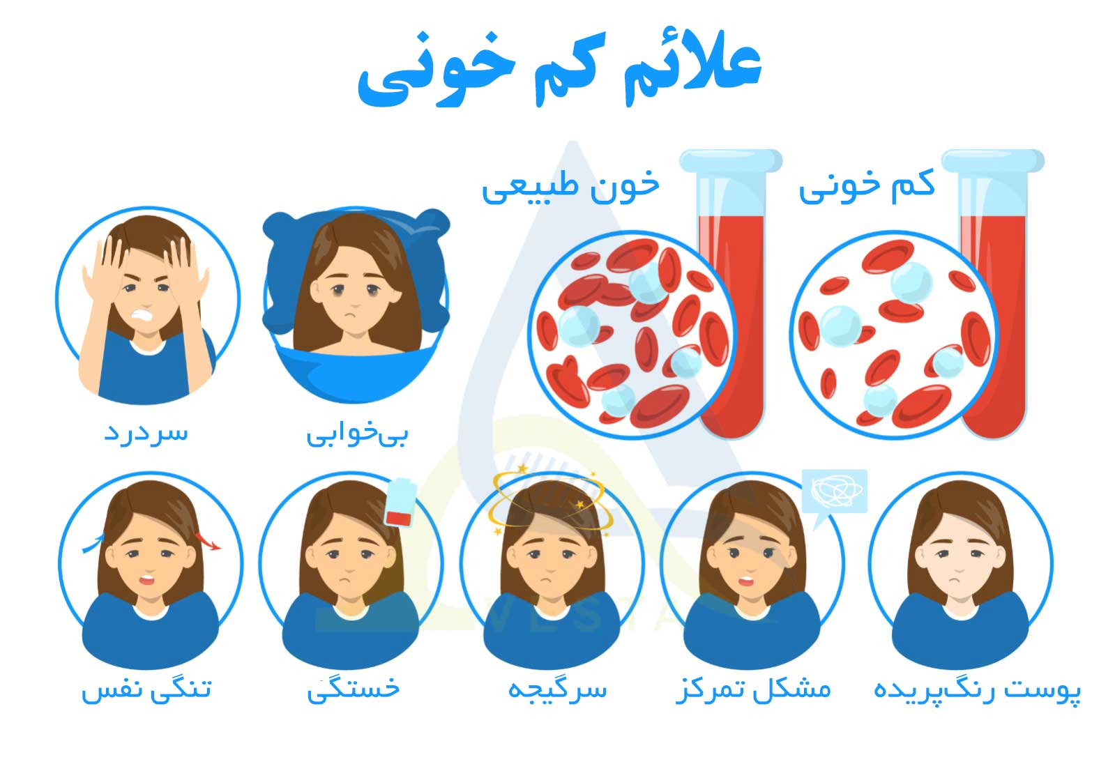 علائم کم خونی شدید