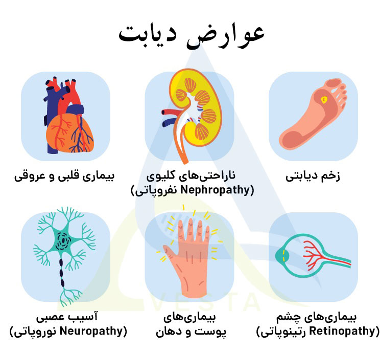 دیابت نوع شیرین در بزرگسالان (هیپوگلیسمی)